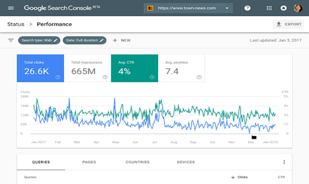 Google Search Console Google Search Console