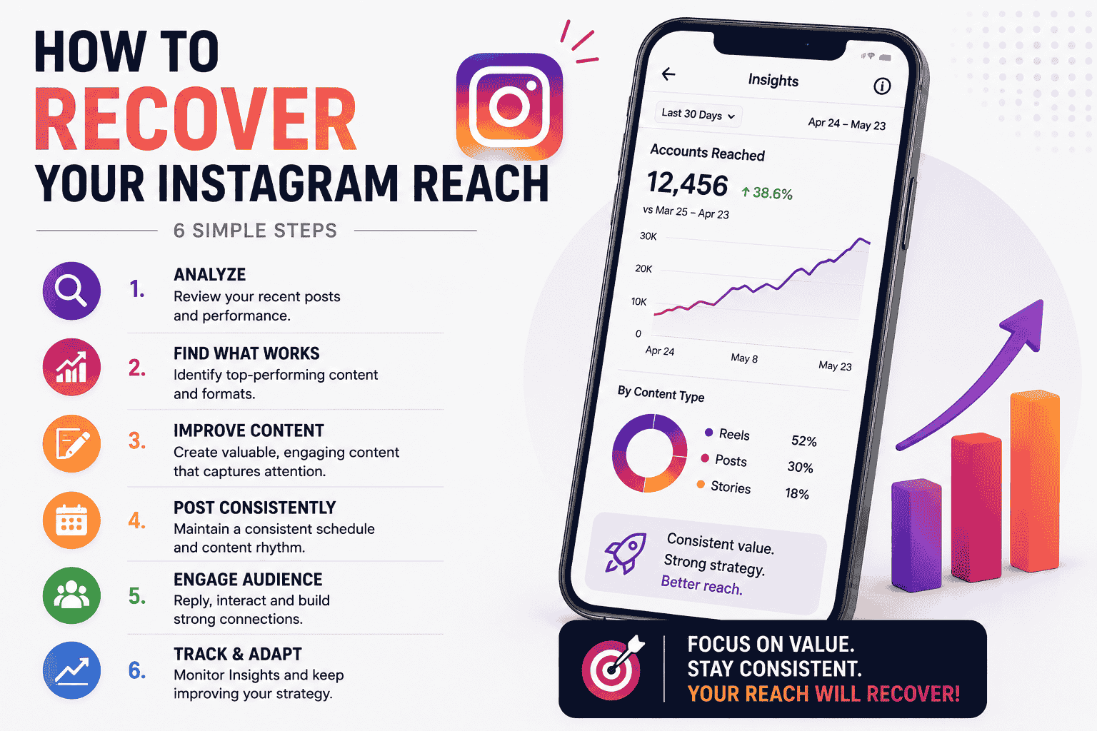 How to Recover Your Instagram Reach