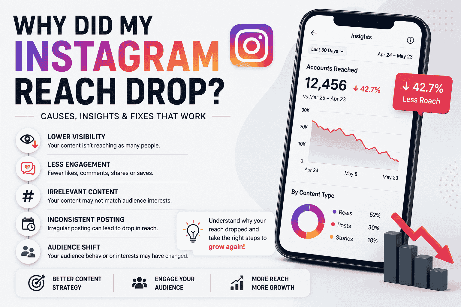 Why Did My Instagram Reach Drop